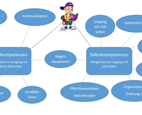Wo kann die SSA unterstützen?