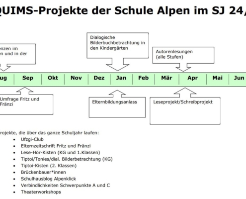 QUIMS Projekte der Schule Alpen